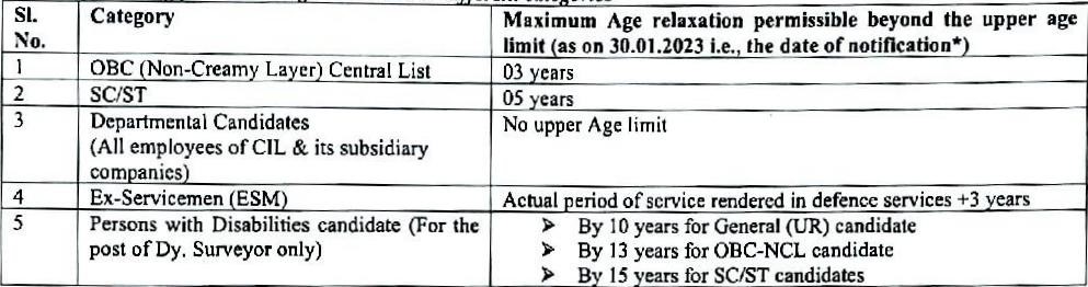 SECL Recruitment 2023 age exemptions table